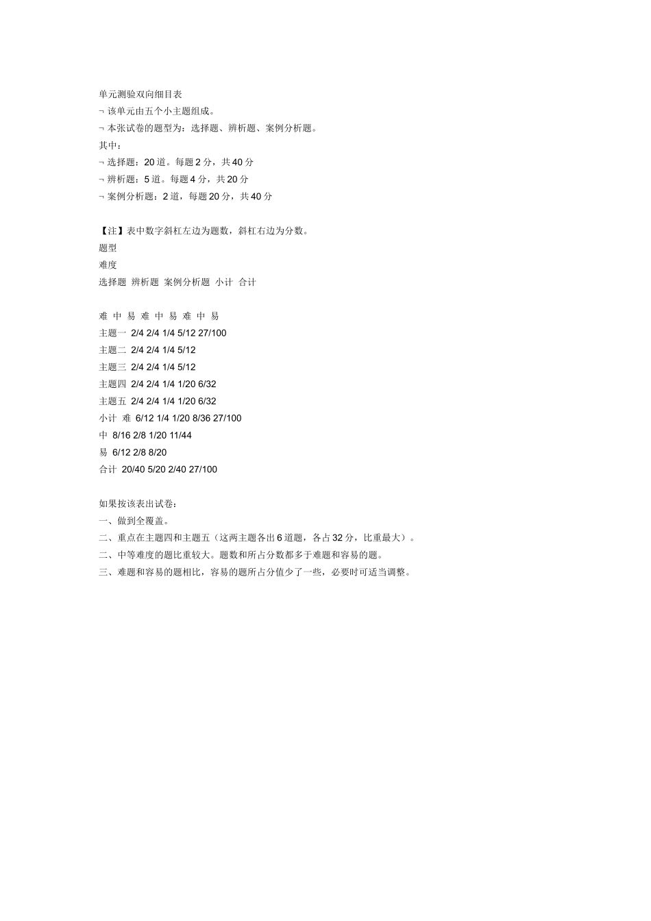 任)单元测验双向细目表(_第1页