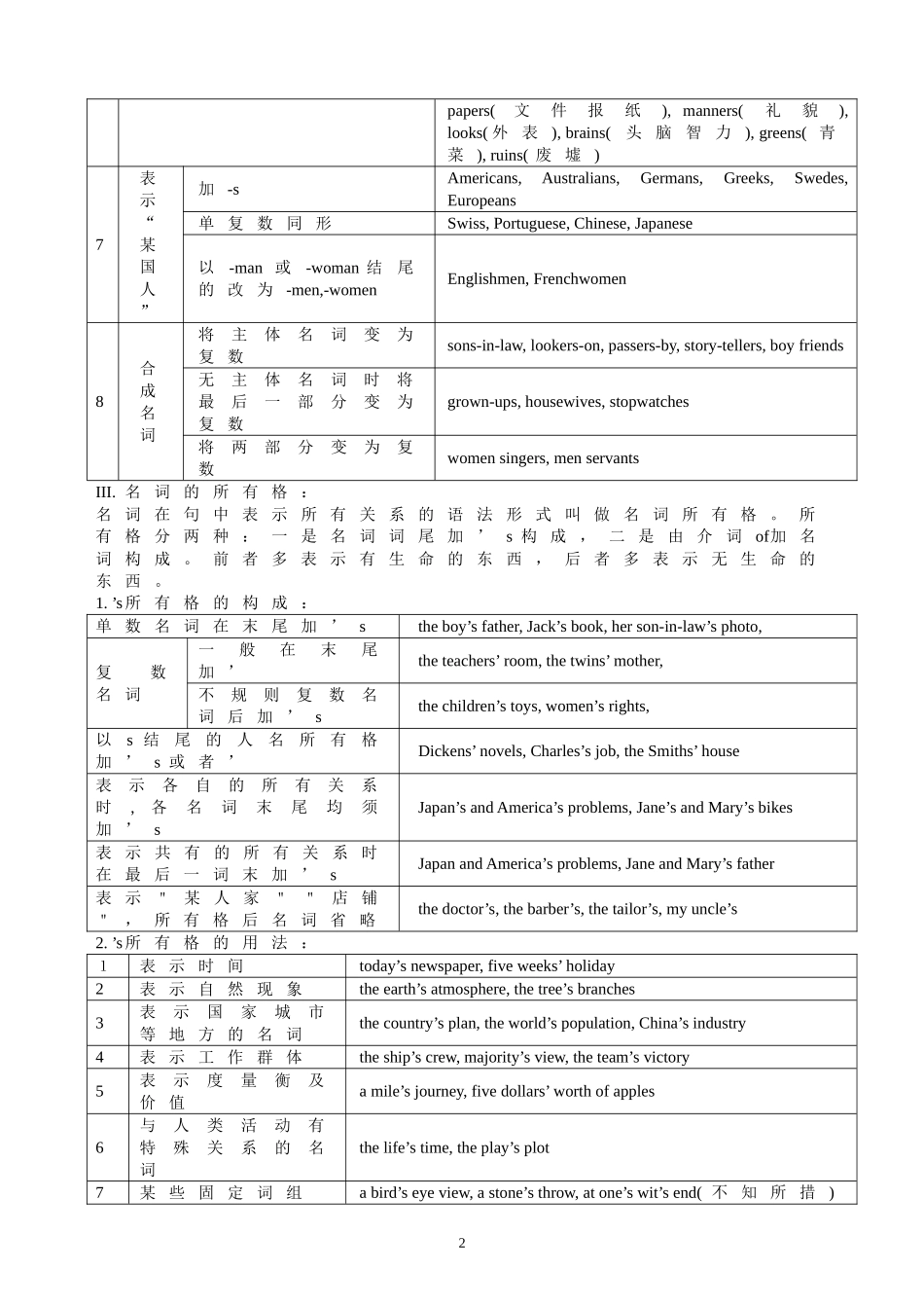 怎样记初中英语语法_第2页