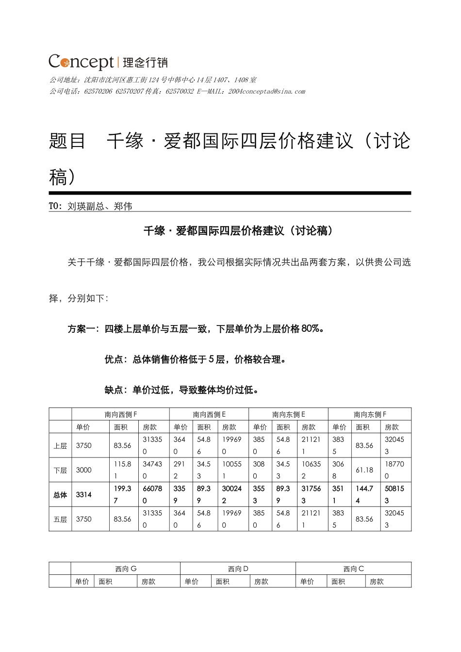 爱都国际四层价格建议9.15_第1页