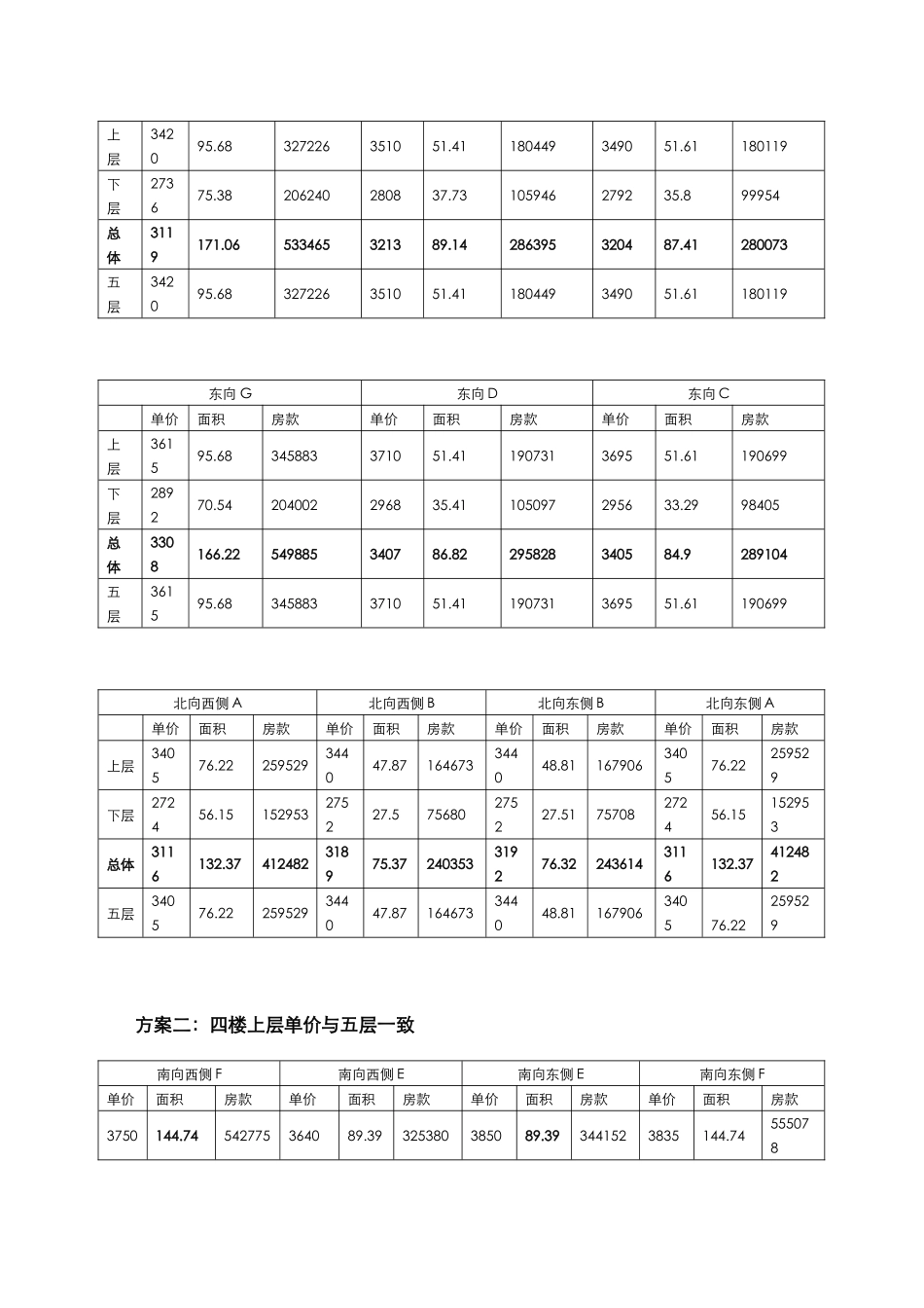 爱都国际四层价格建议9.15_第2页