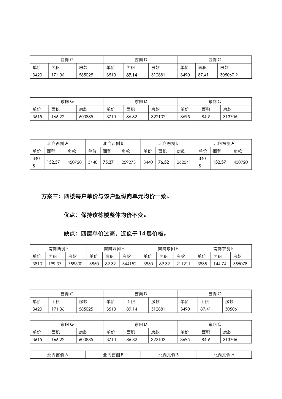爱都国际四层价格建议9.15_第3页
