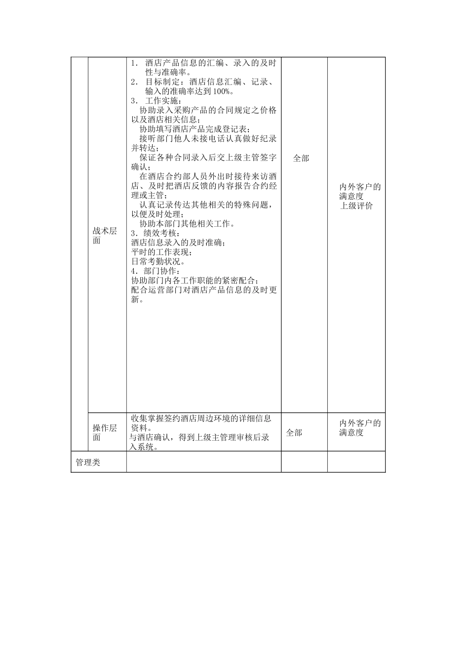 酒店职位描述-业务部资料管理副主管主管岗位说明书_第2页