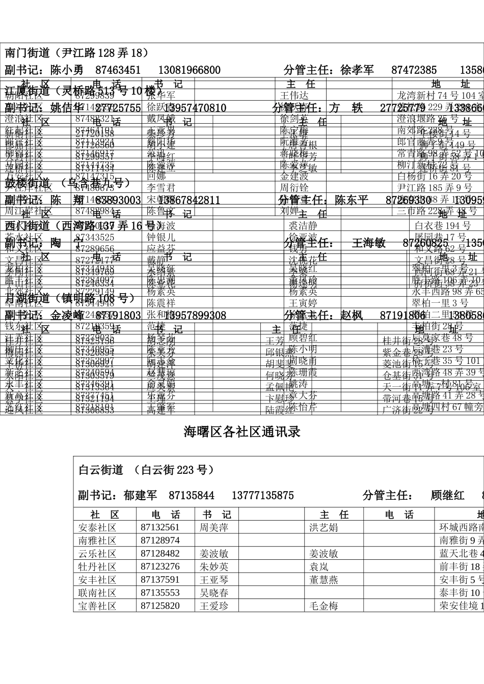海曙区街道、社区联系方式-中国宁波网-华东重要新闻门户网_第1页