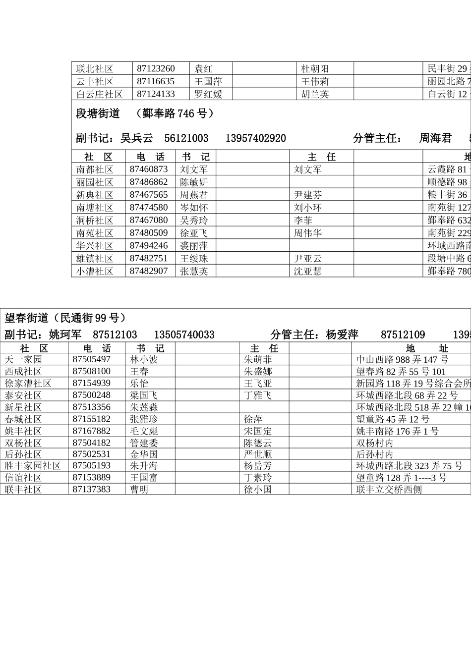 海曙区街道、社区联系方式-中国宁波网-华东重要新闻门户网_第2页