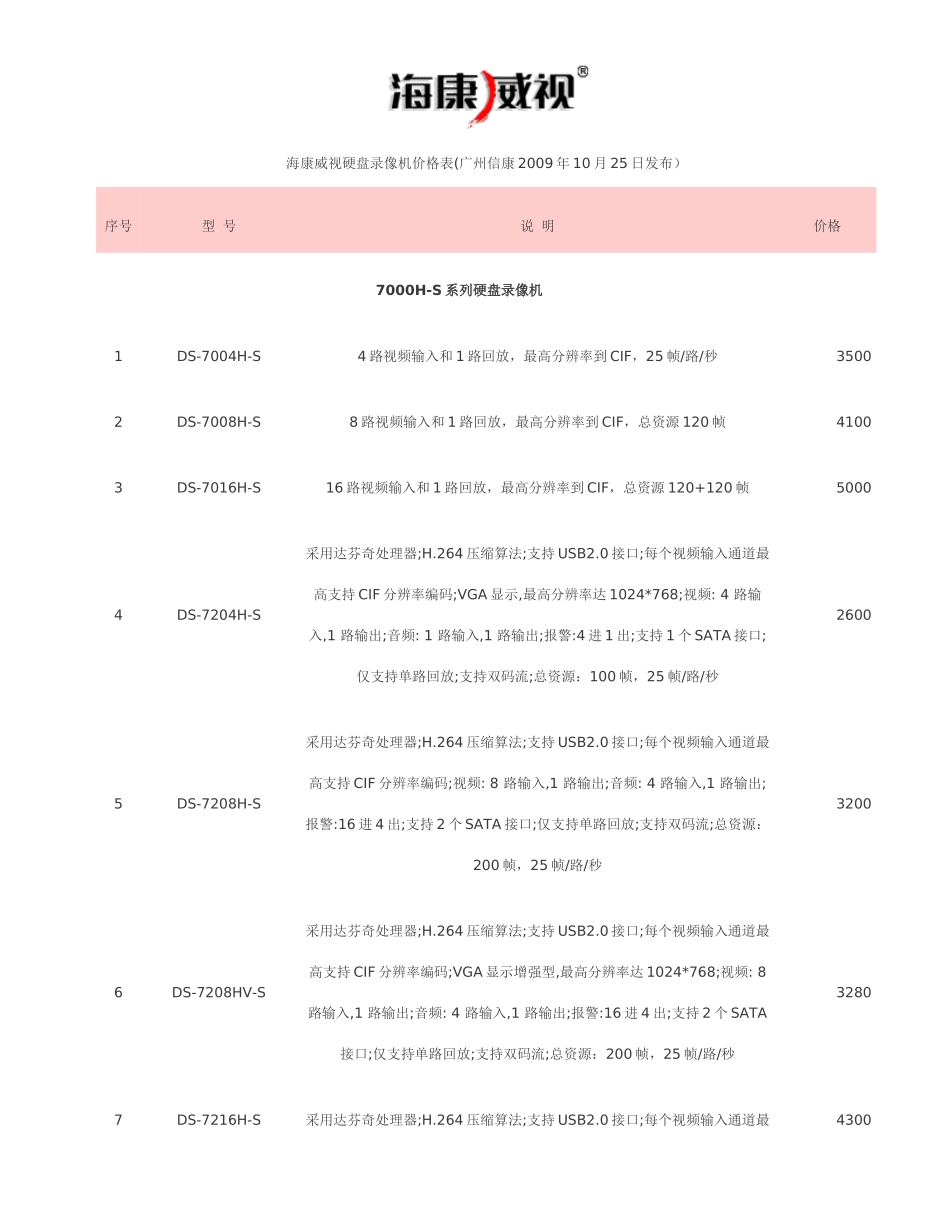 海康威视硬盘录像机价格表_第1页