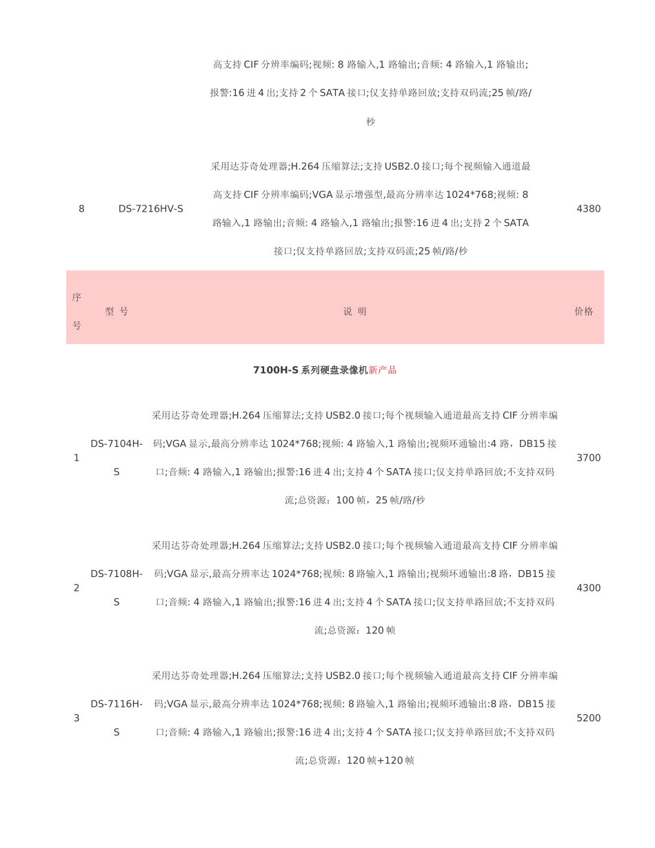 海康威视硬盘录像机价格表_第2页
