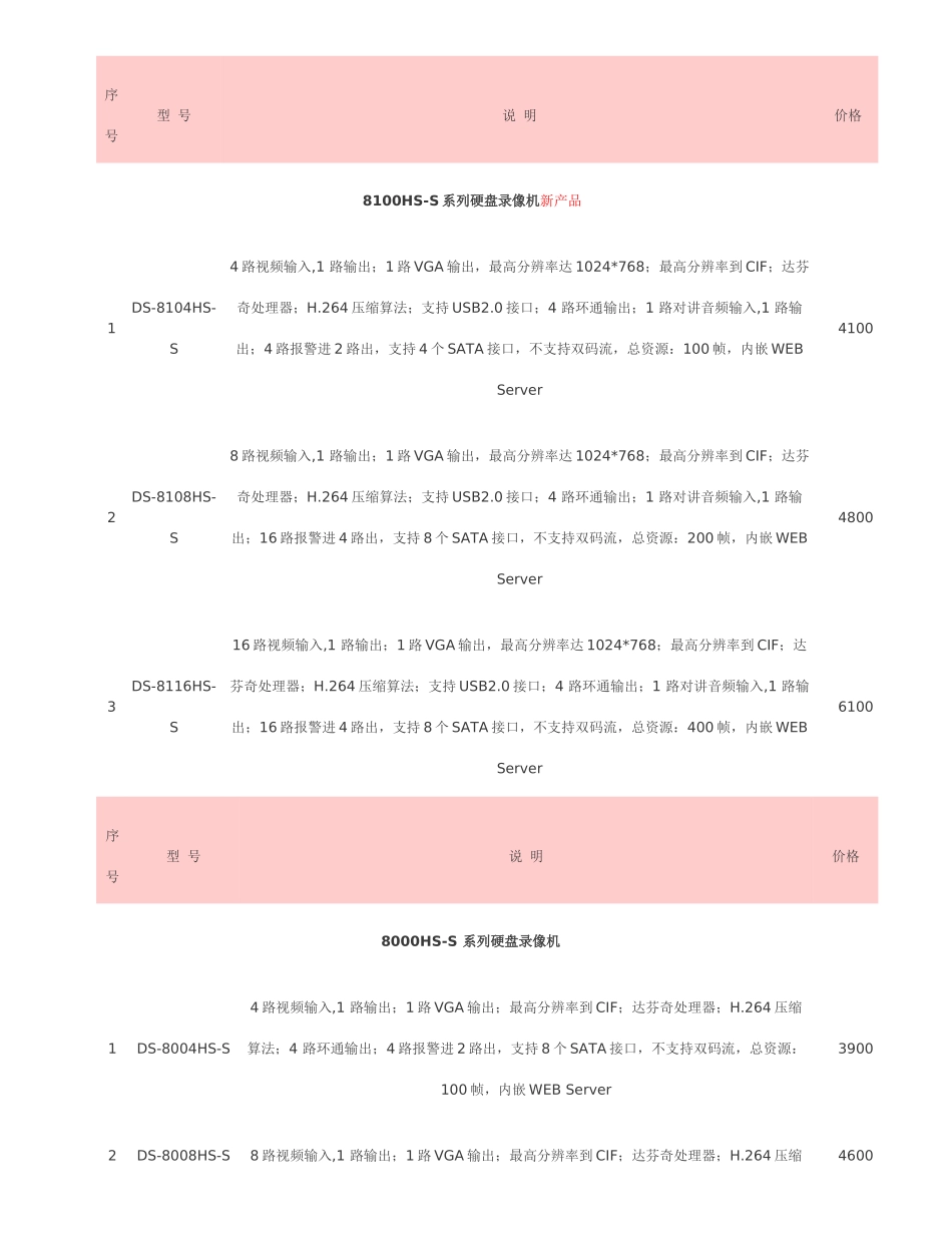 海康威视硬盘录像机价格表_第3页
