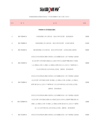 海康威视硬盘录像机价格表