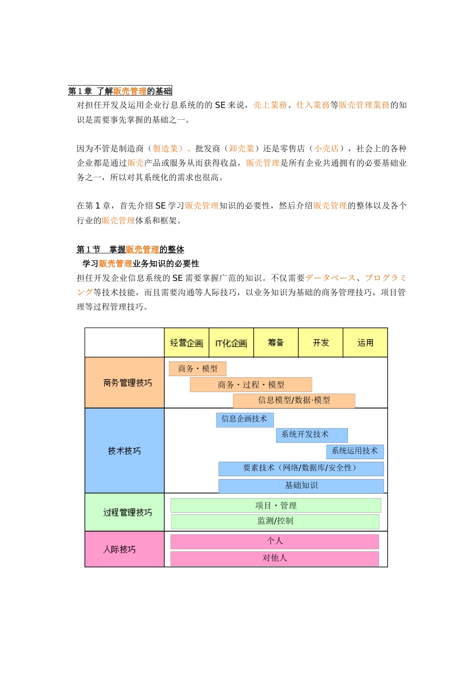 第1章 日本贩卖管理讲座(计算机开发人员业务培训资料)_第1页