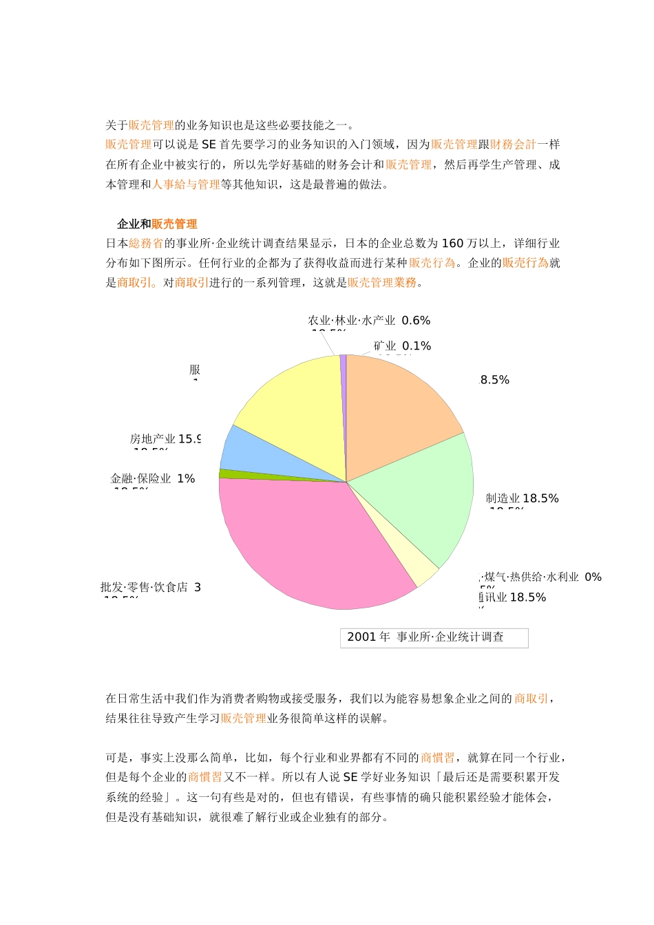第1章 日本贩卖管理讲座(计算机开发人员业务培训资料)_第2页