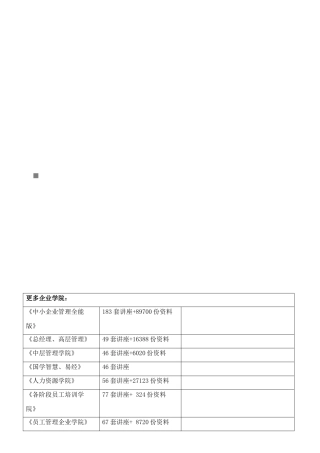 独立经营店铺管理规定
