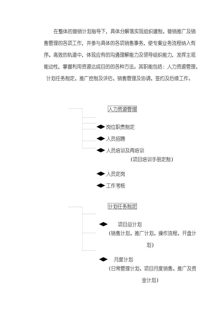 戴德梁行泛城(中国)地产营销管理纲要_第3页