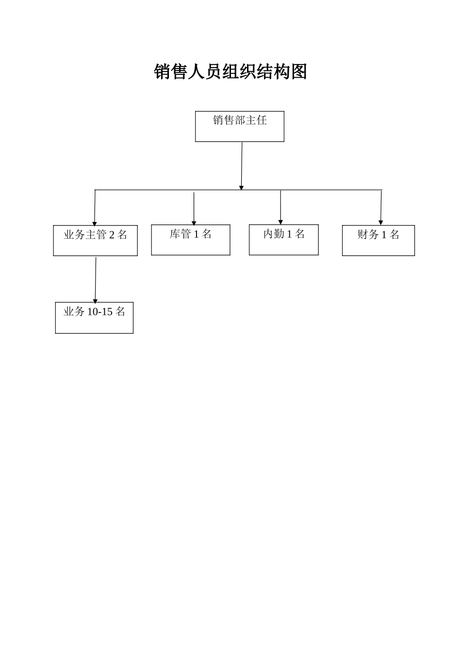 酒类营销公司销售完全手册(47页)_第3页
