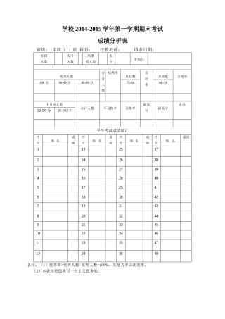 期末考试成绩分析表-