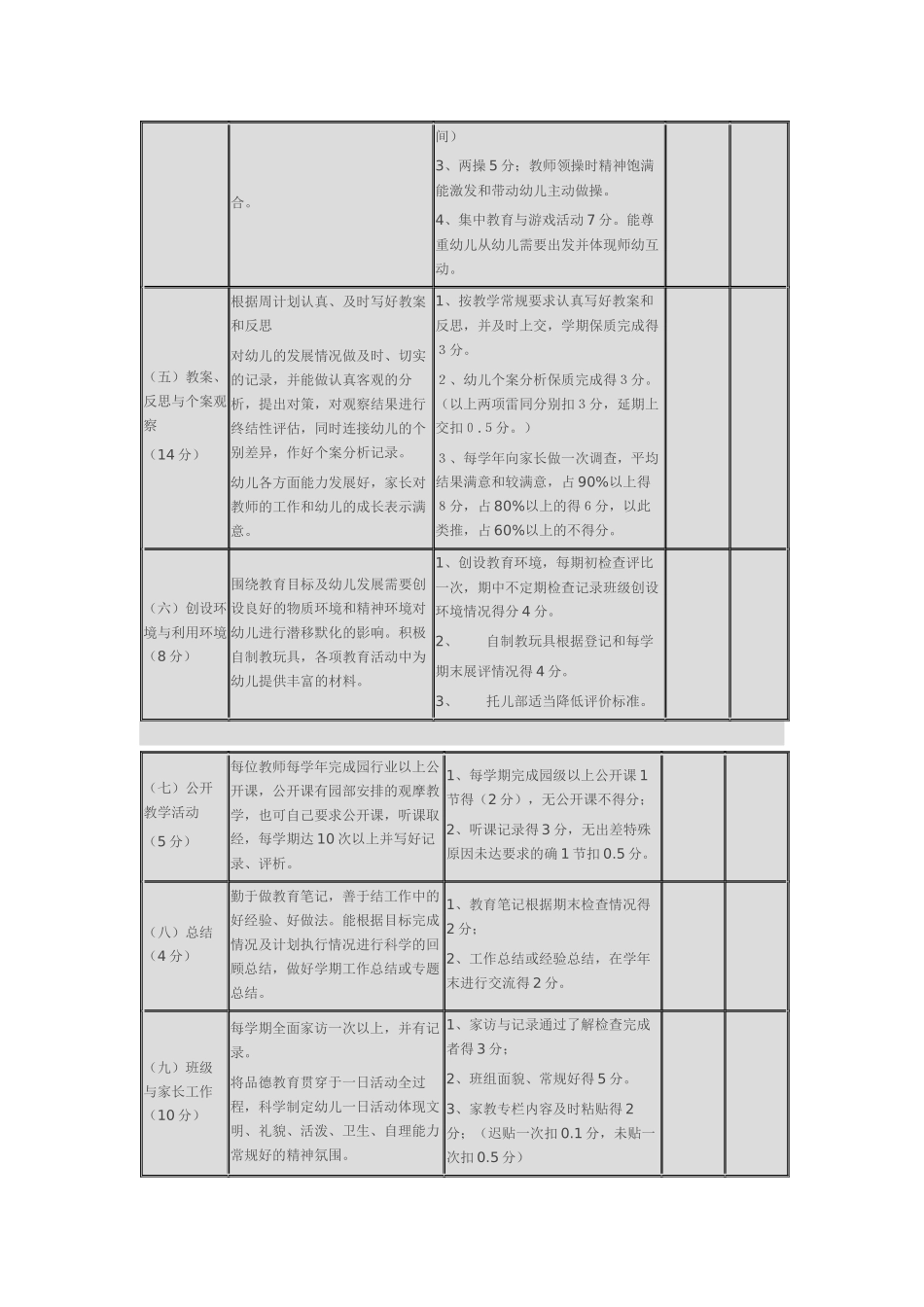 幼儿园教师年度考核表_第2页