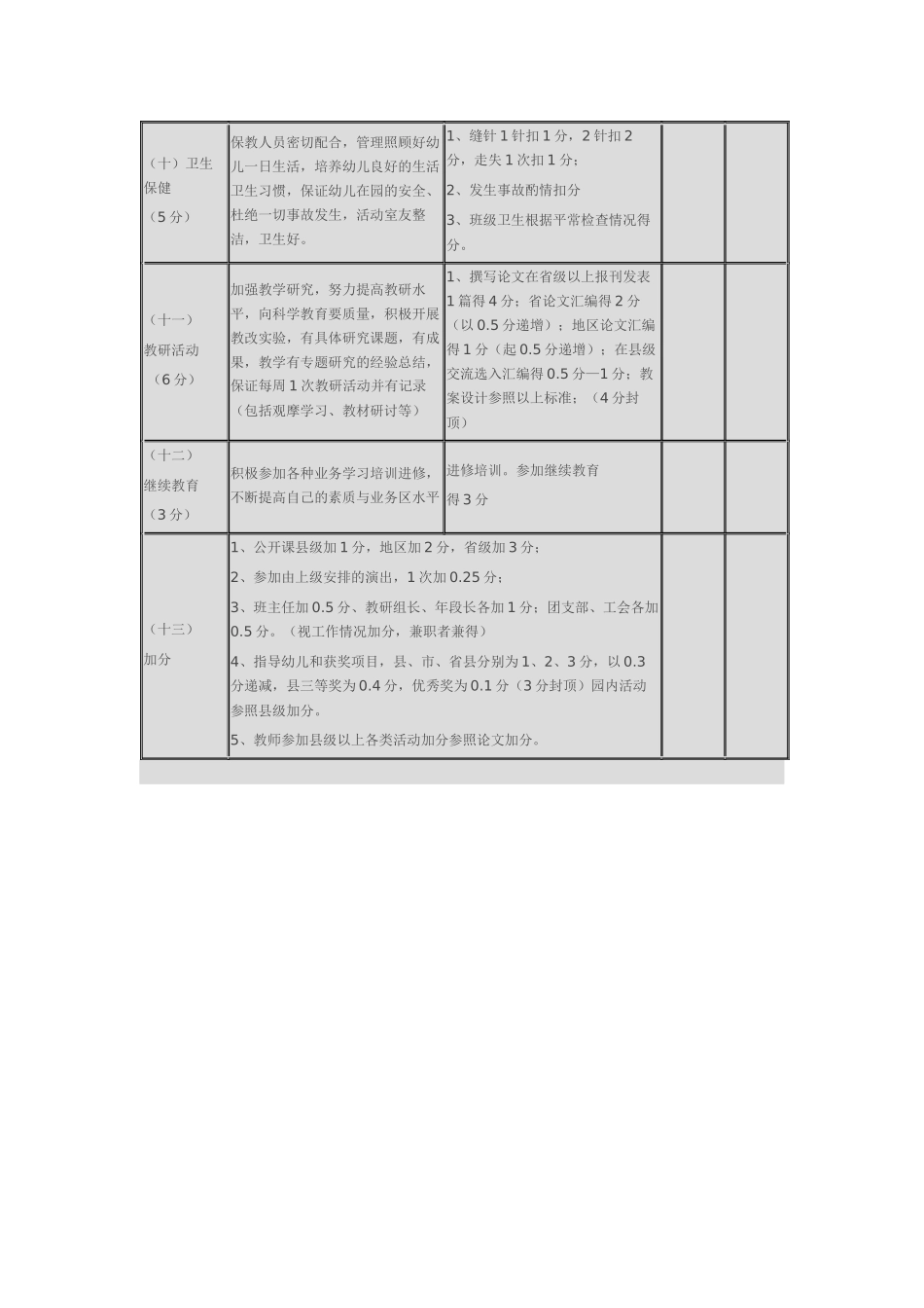 幼儿园教师年度考核表_第3页