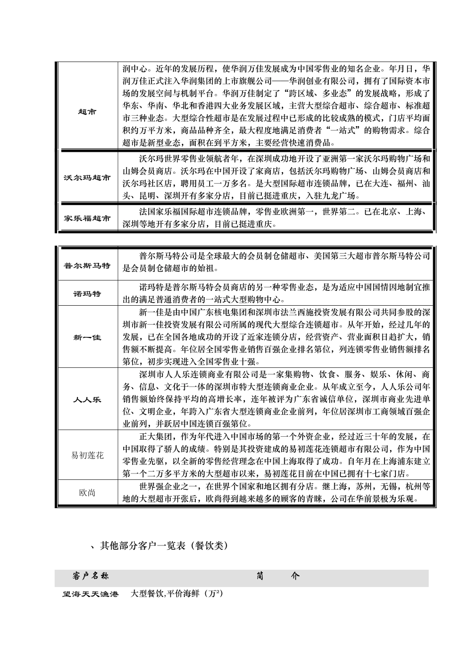 聚富城楼层规划定位与部分商家客户_第3页