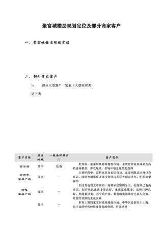 聚富城楼层规划定位与部分商家客户