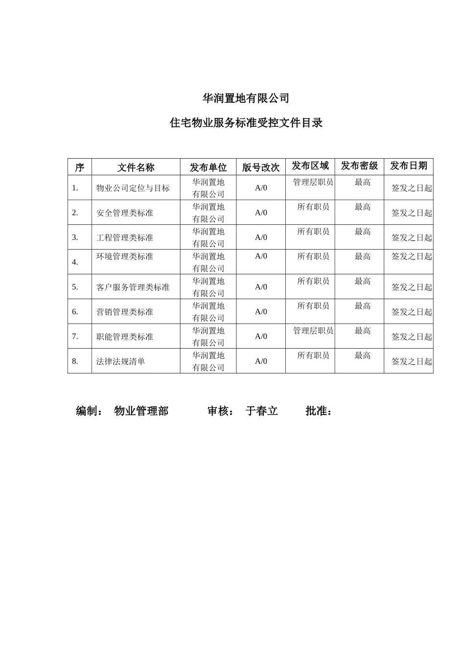 某地产住宅物业服务标准受控文件目录_第1页