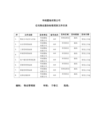 某地产住宅物业服务标准受控文件目录
