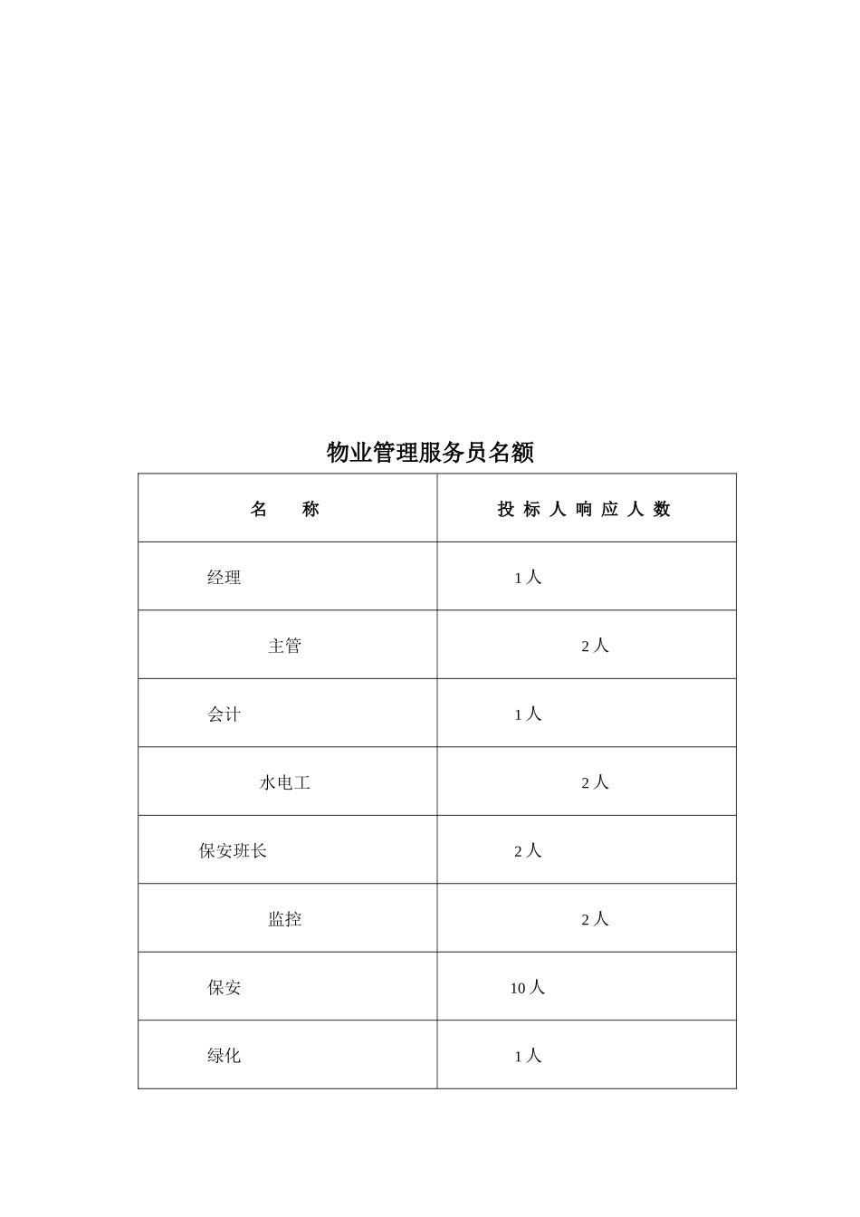 某公司大厦物业管理服务方案_第3页