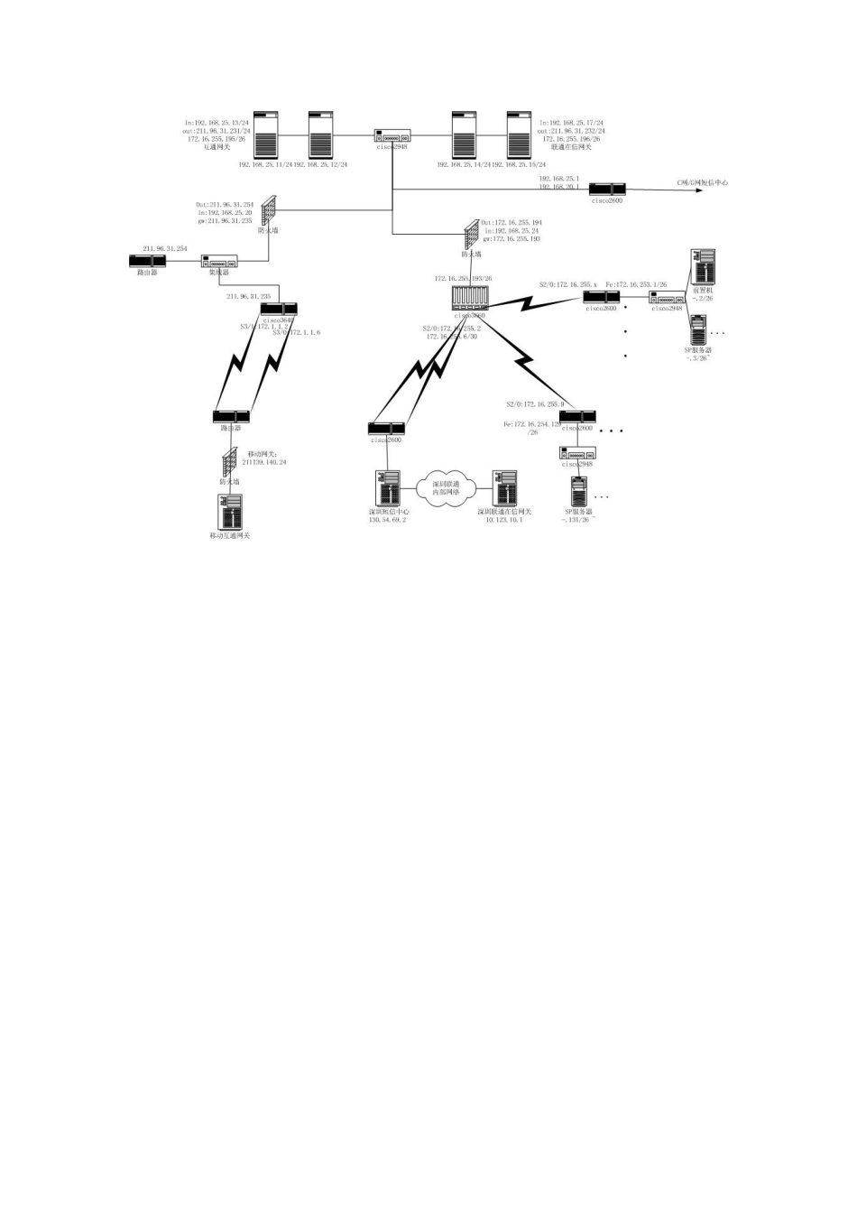 联通短信增值业务简介_第2页