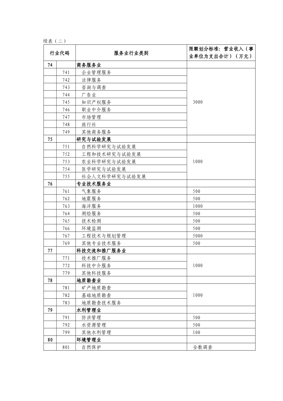 服务业限额以上单位划分标准_第3页