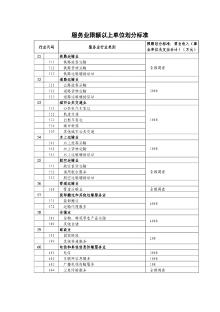 服务业限额以上单位划分标准