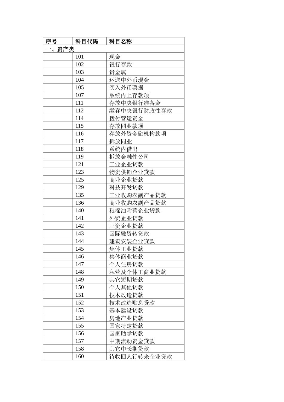 某银行业务简介_第3页