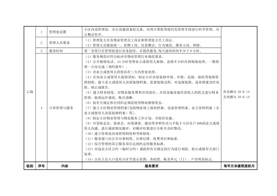 某市普通住宅物业菜单式服务参考收费标准_第3页