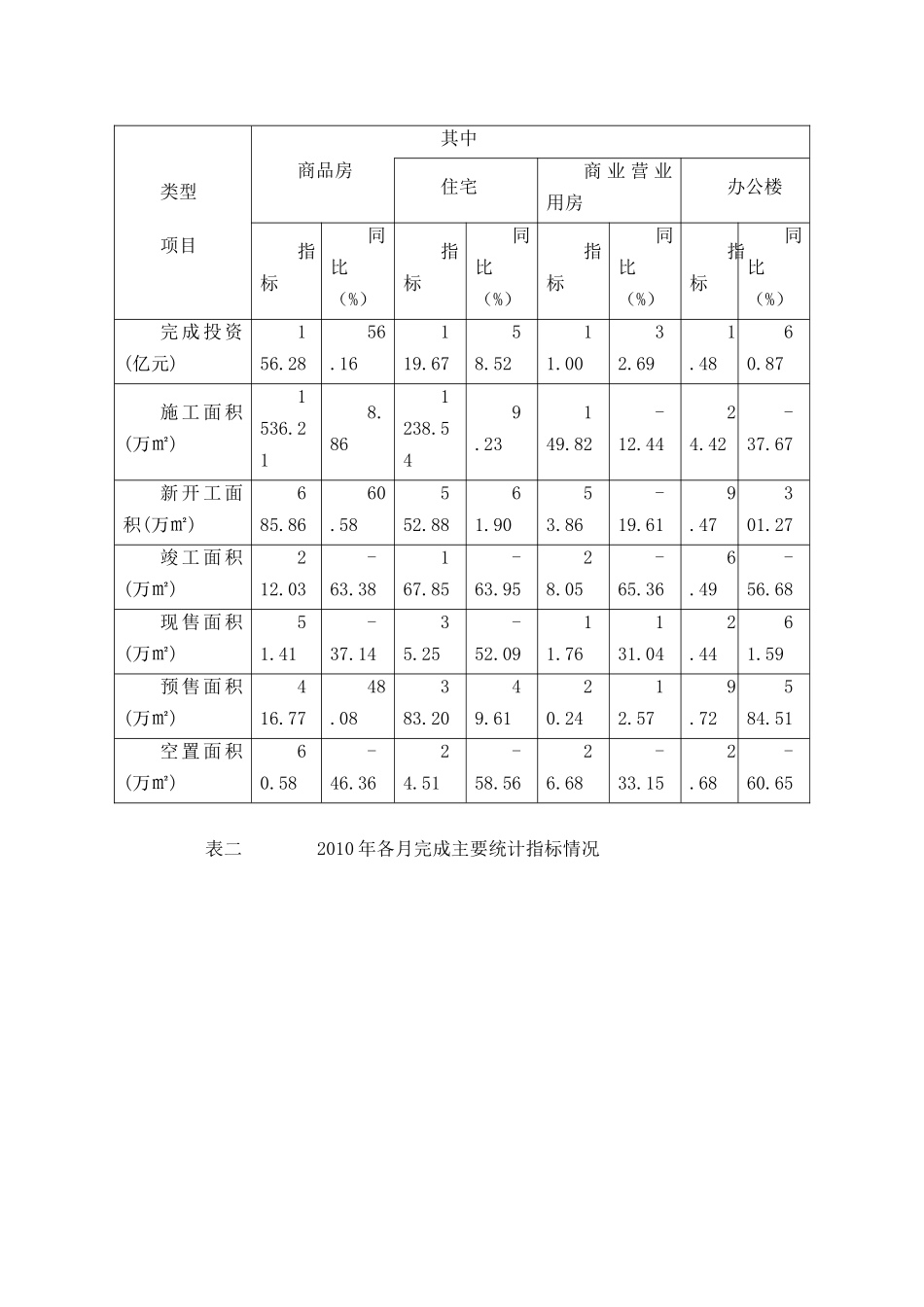 某地区房地产市场分析管理知识规划_第2页