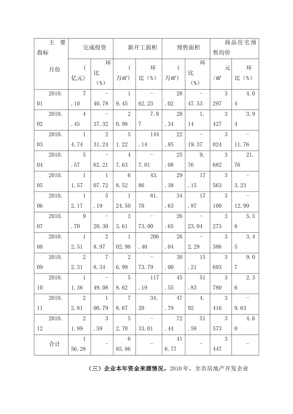某地区房地产市场分析管理知识规划_第3页
