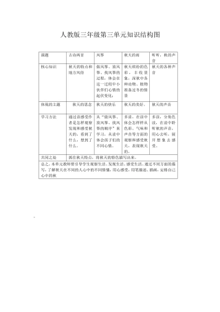 人教版三年级第三单元知识结构图