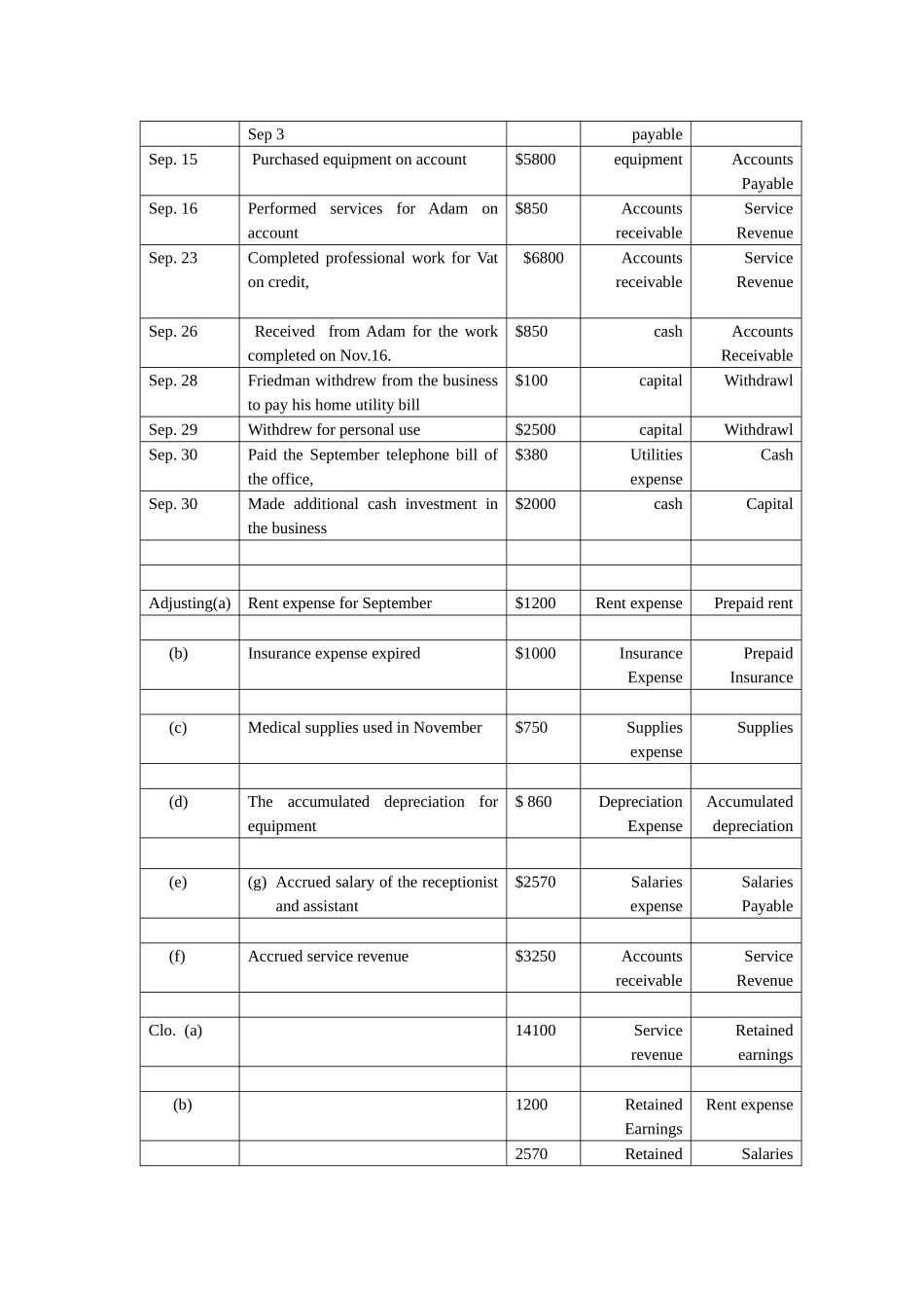 服务型企业业务题答案_第2页