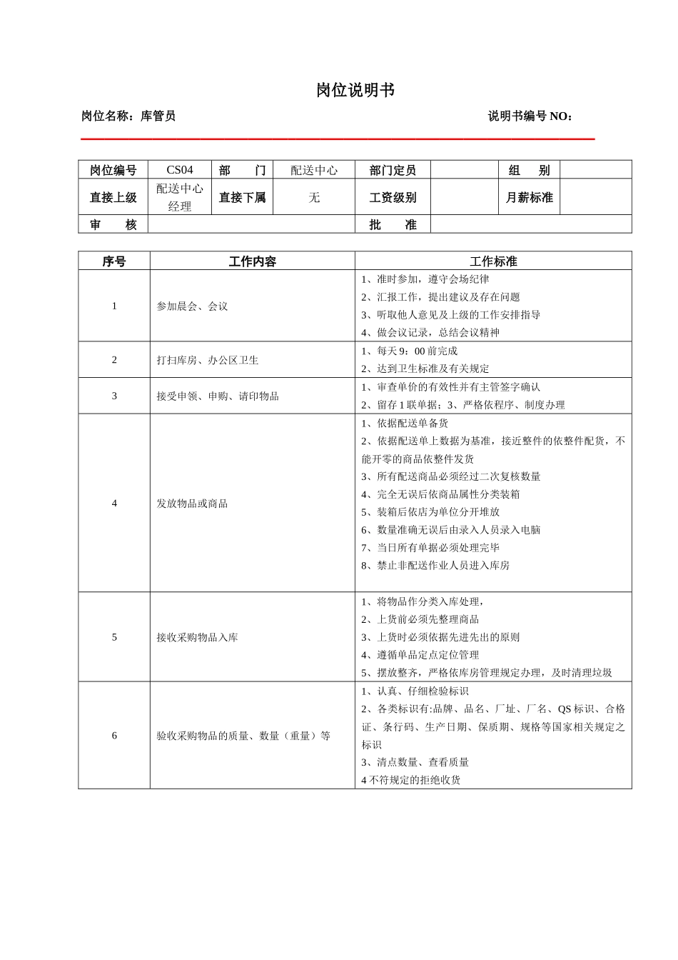 某大型跨国连锁超市库管员岗位说明书_第1页