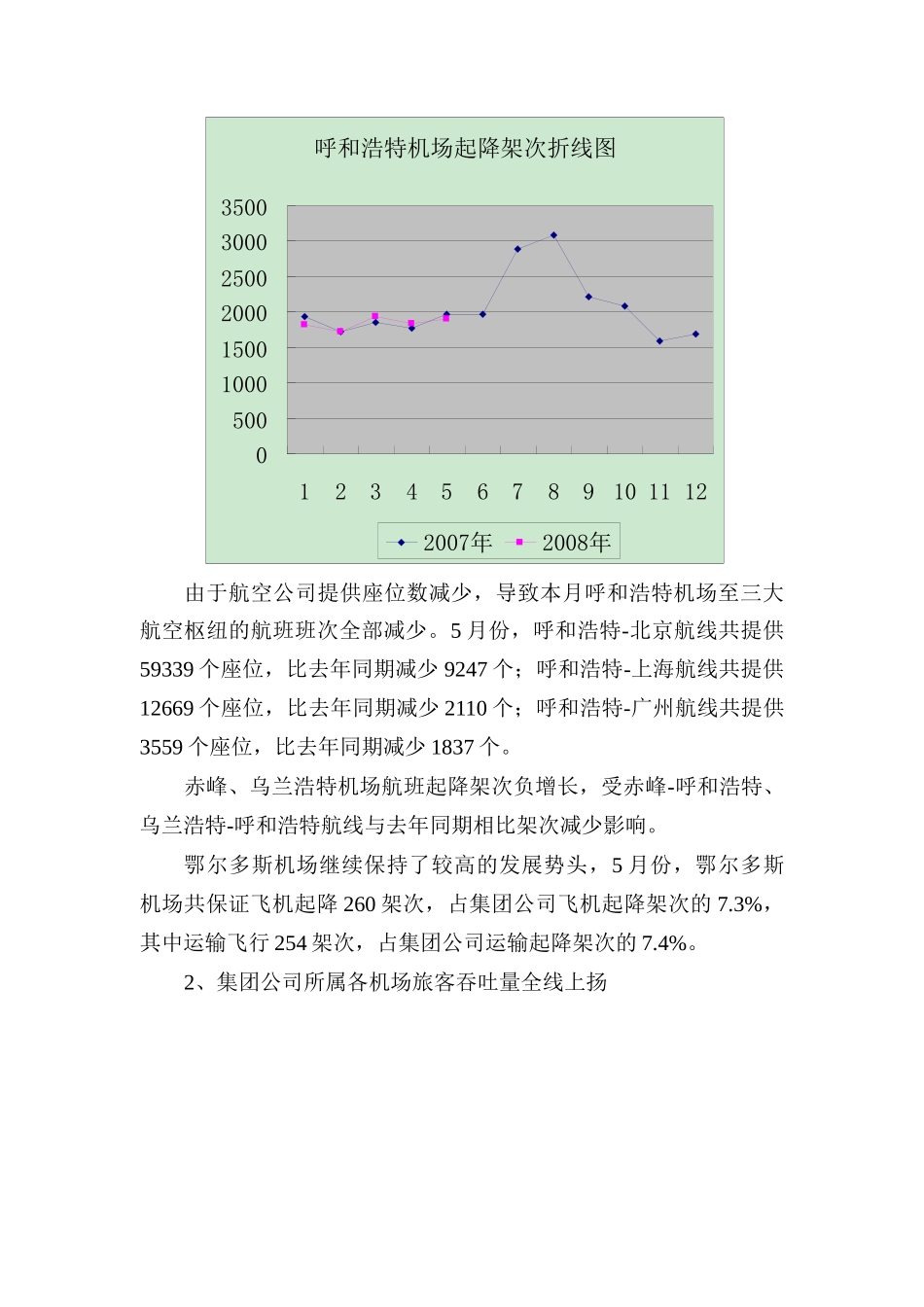 某民航机场市场营销报告概述_第3页
