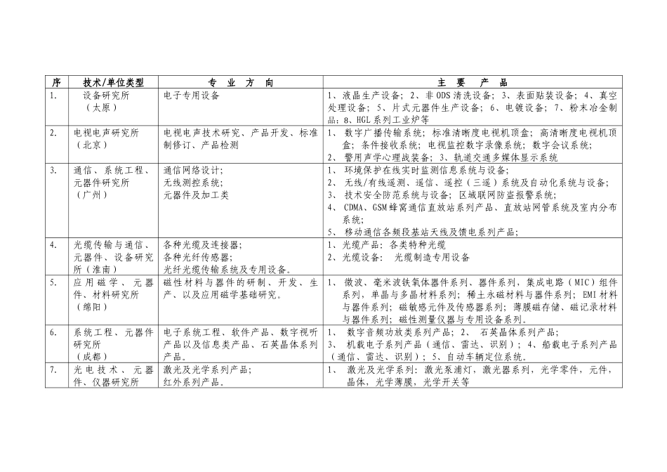 集团公司有关成员单位市场营销工作情况汇总_第2页