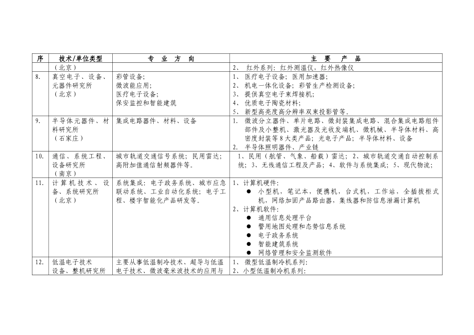 集团公司有关成员单位市场营销工作情况汇总_第3页