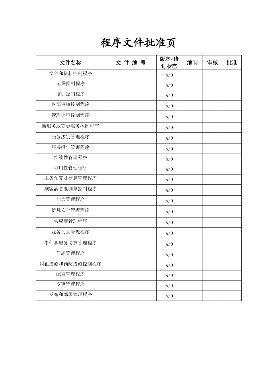 服务管理体系程序文件(91页)_第2页