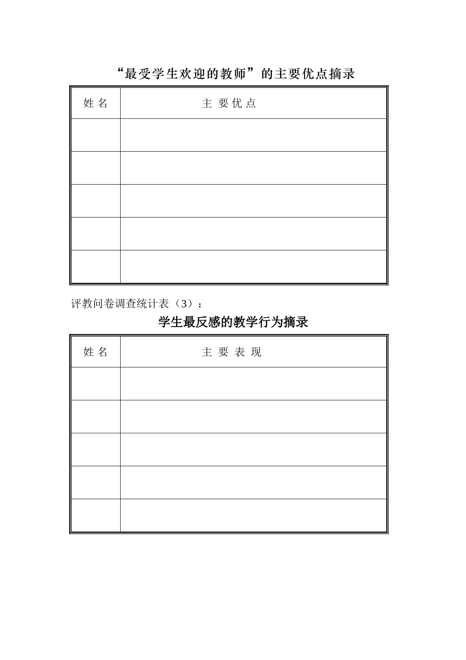 优化评教问卷调查（陶元芬）_第3页