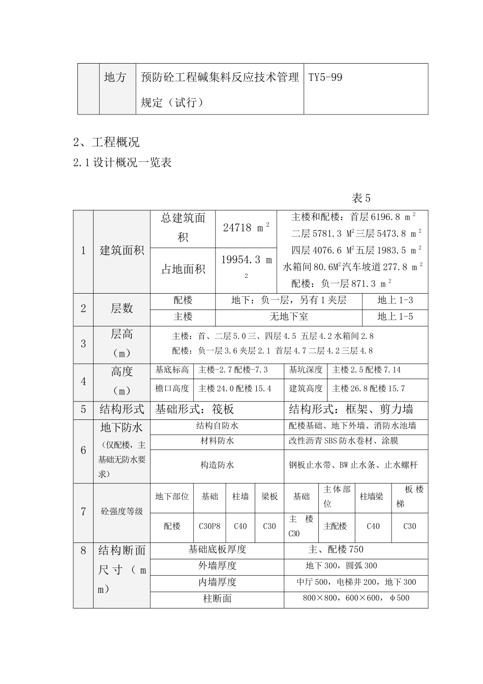 金汉王混凝土工施工方案(用于结构长城杯)_第2页