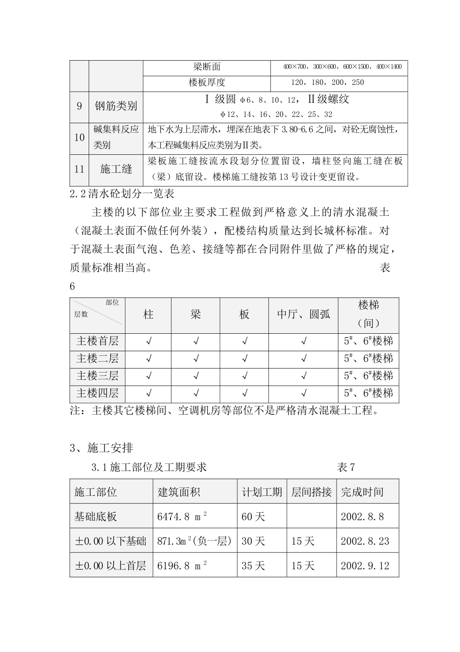 金汉王混凝土工施工方案(用于结构长城杯)_第3页