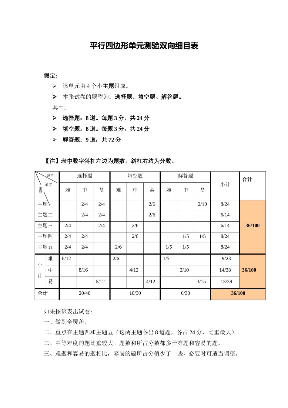 平行四边形单元测验双向细目表_第1页