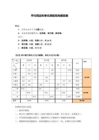 平行四边形单元测验双向细目表