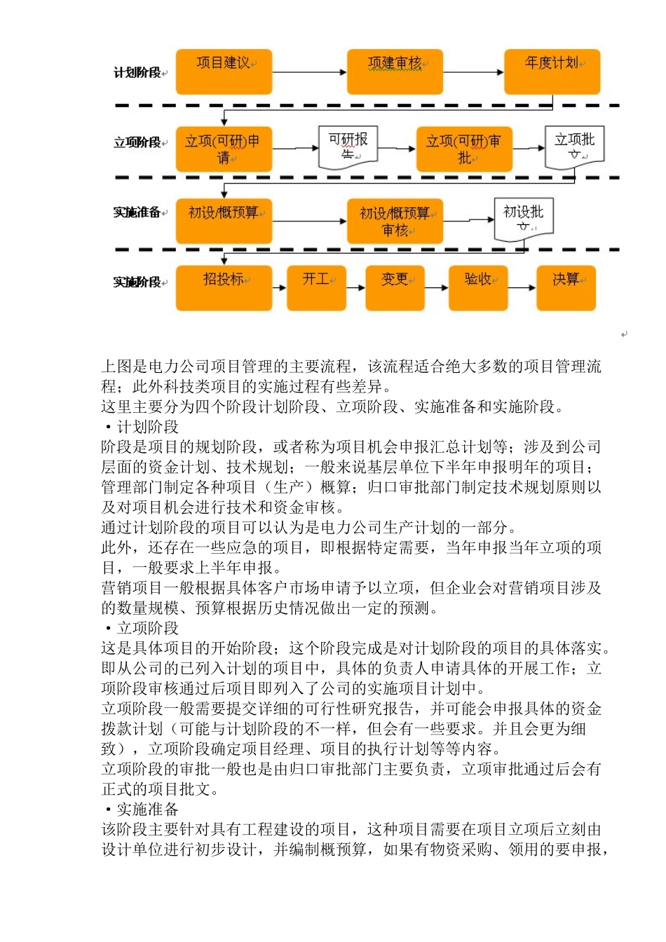 电力企业项目管理业务框架( 7页)3_第3页