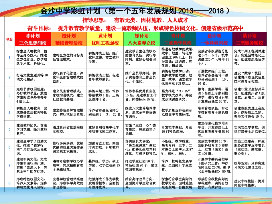金沙中学五年规划_第1页