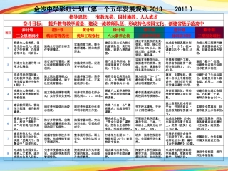 金沙中学五年规划