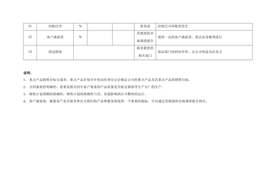 钢铁行业营销部考核指标_第2页