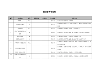 钢铁行业营销部考核指标