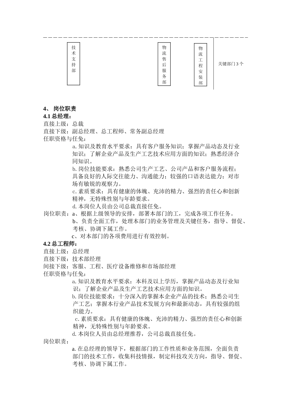 技术服务中心各岗位职责说明_第2页